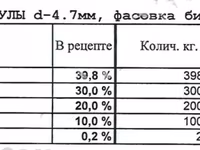 Комбикорм для КРС с мониторингом на Китай — Foto 1