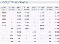 Гомогенизаторы bertoli (италия) — foto 5