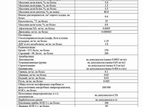 Пермеат производства савушкин продукт