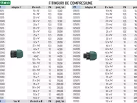 Fitinguri de compresiune - gamă largă cu o varietate de dimensiuni existente! — 2-сурет