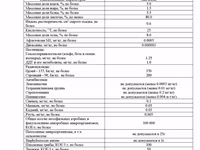 Пермеат производства савушкин продукт — фото 1