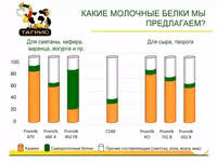 Пищевые Ингредиенты — Foto 5