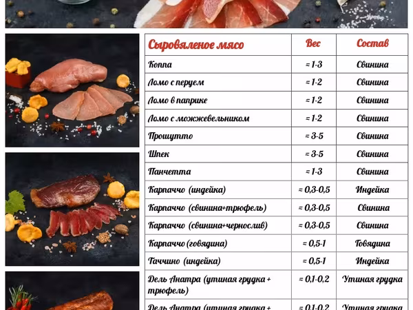Сыровяленые колбасы мясо карпаччо оптом